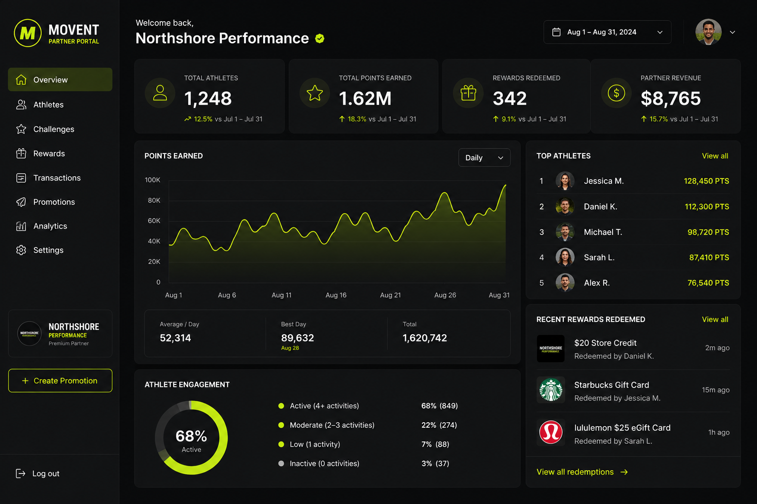 Partner dashboard